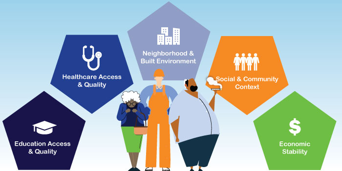 Social determinants of Health to better manage provider networks